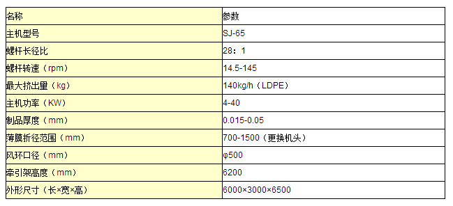 塑料地膜吹塑機組