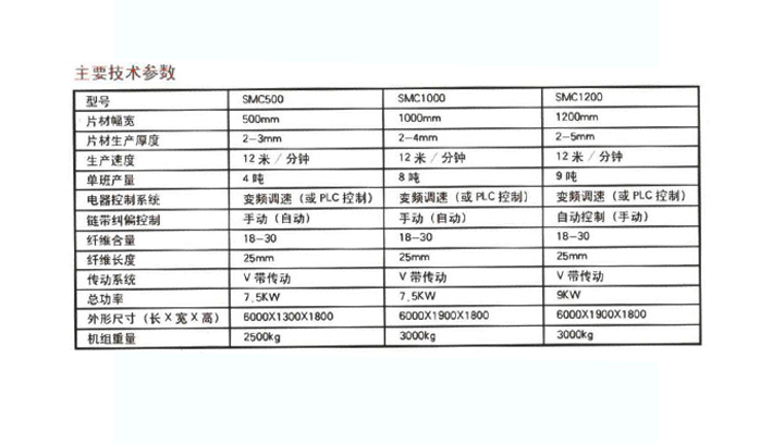片材機(jī)成型設(shè)備